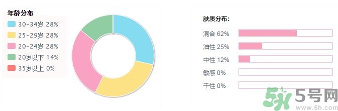 露露倫面膜適合什么年紀(jì)?露露倫面膜適合年齡