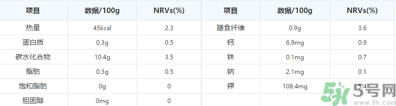 玫瑰香葡萄營養(yǎng)價值 玫瑰香葡萄的功效與作用