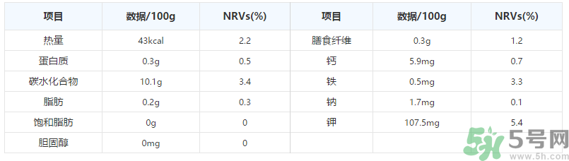 晚上吃葡萄好嗎？晚上吃葡萄好不好？