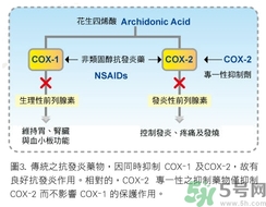 骨關(guān)節(jié)炎能治好嗎？骨關(guān)節(jié)炎平時注意事項