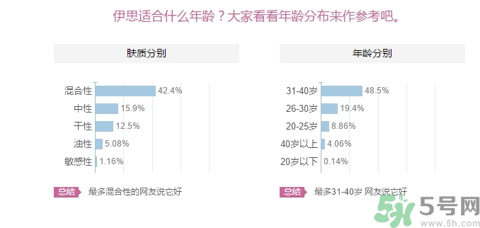 its skin伊思適合什么年齡？伊思適合多大年齡段？