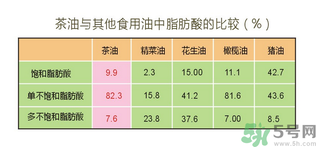 茶油能祛斑嗎,茶油可以祛斑嗎