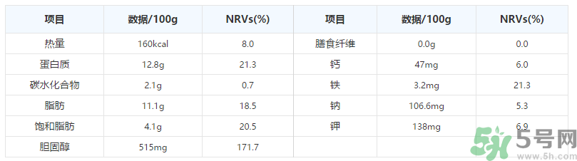 鵪鶉蛋一千克大約多少個(gè)？鵪鶉蛋一個(gè)多少克？