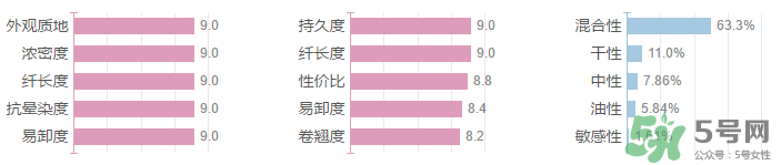 妙巴黎旋轉(zhuǎn)目馬睫毛膏多少錢？妙巴黎旋轉(zhuǎn)目馬睫毛膏專柜價格