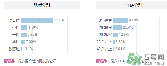 羽西適合什么年齡？羽西化妝品適合年齡