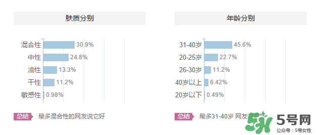 海洋傳說適合什么年齡？海洋傳說面膜適合什么膚質(zhì)？