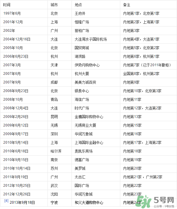 愛馬仕皮帶怎么辨別真假？愛馬仕皮帶真假鑒別