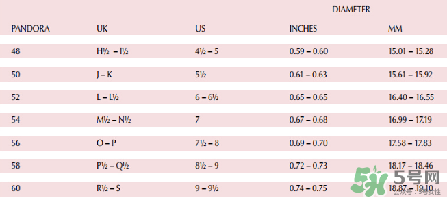 潘多拉戒指怎么選尺寸？潘多拉戒指尺寸參考表格