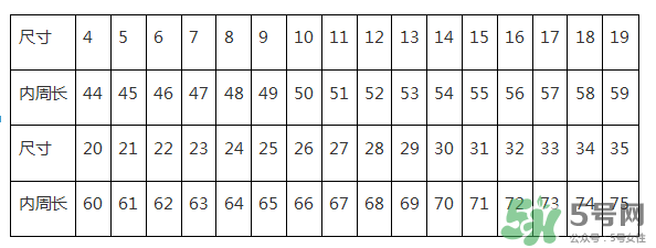 周大福戒指怎么看尺寸？周大福戒指尺寸對照表