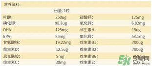 澳佳寶孕婦黃金素成分說明書？blackmores孕婦黃金素成份介紹