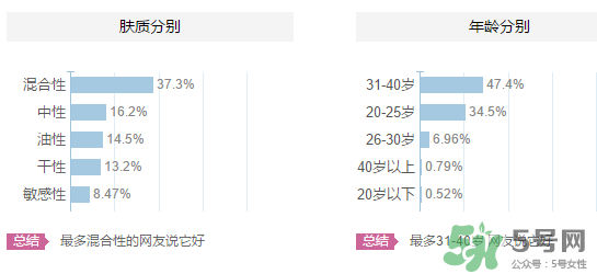 嬋真適合什么年齡？嬋真適合什么膚質？