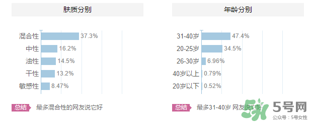 高絲適合什么年齡段？kose適合什么年齡？