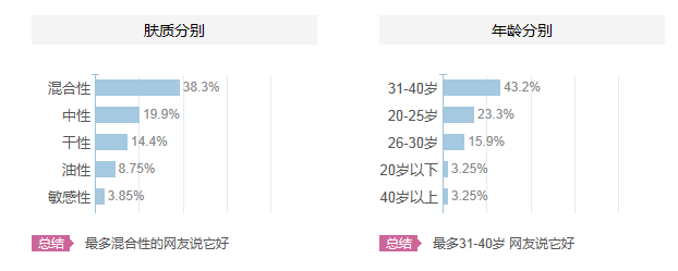 碧歐泉適合什么年齡？碧歐泉適合什么年齡段的人用？