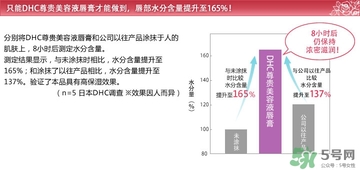 dhc唇膏孕婦可以用嗎？孕婦能用dhc唇膏嗎？