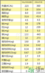 calbee卡樂比麥片減肥嗎？卡樂比麥片長胖嗎？