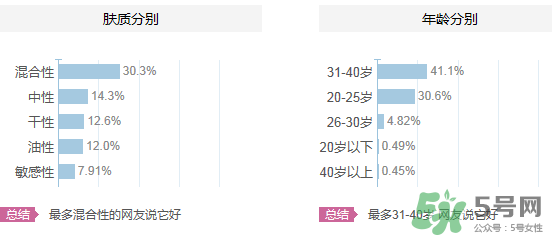 水密碼適合什么年齡？水密碼適合多大年齡？