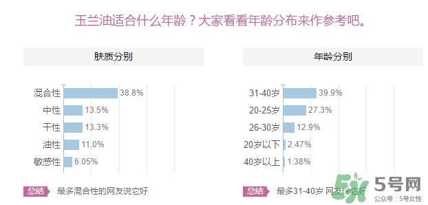 玉蘭油適合什么年齡？玉蘭油適合多大年齡用？