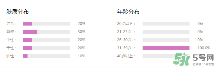 水密碼cc霜多少錢一支？水密碼cc霜多少錢 ？