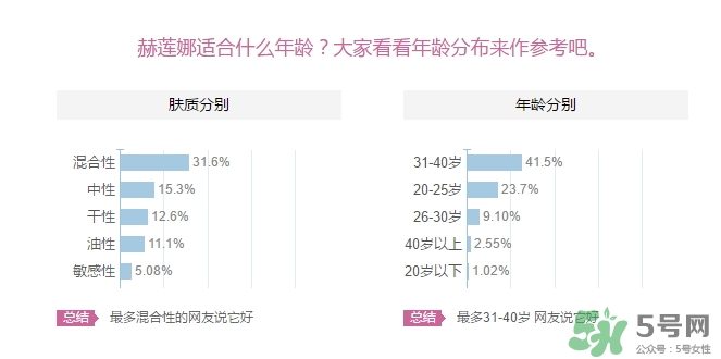 赫蓮娜適合什么年齡？赫蓮娜適合多大年齡？