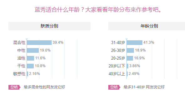 藍秀適合什么年齡階段？藍秀適合哪個年齡段？