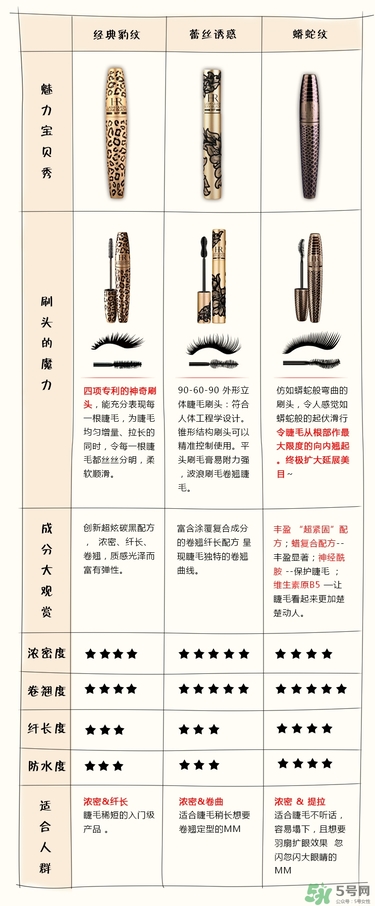 hr赫蓮娜睫毛膏哪款好用？赫蓮娜睫毛膏哪款好？