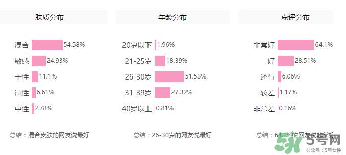 紀梵希散粉色號怎么選？紀梵希散粉怎么選色號？