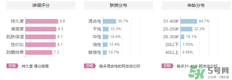 夢妝隔離霜多少錢？夢妝隔離霜專柜價