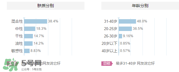 ZA姬芮適合什么年齡？ZA姬芮適合什么膚質(zhì)？