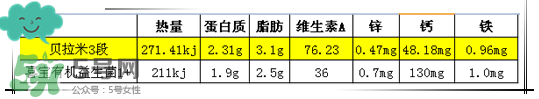 貝拉米有機奶粉怎么樣？貝拉米有機奶粉的好處