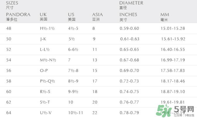 潘多拉戒指尺寸怎么量？潘多拉戒指52號是多大？