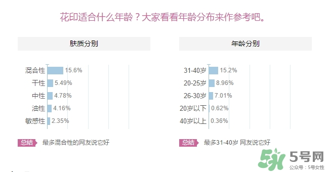 花印適合什么年齡用？花印適合什么年齡？