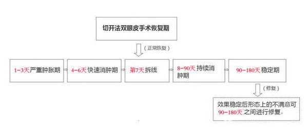 定點(diǎn)雙眼皮怎么做？定點(diǎn)雙眼皮需要拆線嗎？