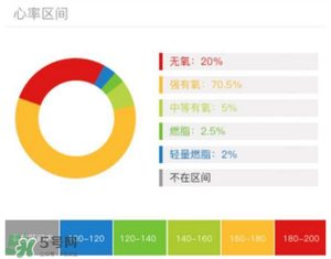 動(dòng)感單車(chē)減肥效果好嗎？動(dòng)感單車(chē)減肥效果怎么樣