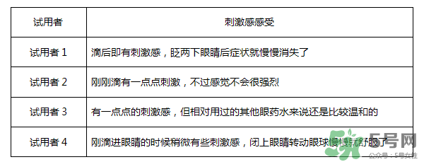 紅樂敦眼藥水說明書 紅樂敦鹽酸萘甲唑啉滴眼液說明書