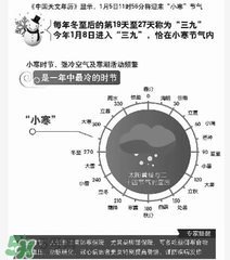 2017年什么時(shí)候最冷？2017年最冷的是哪幾天？