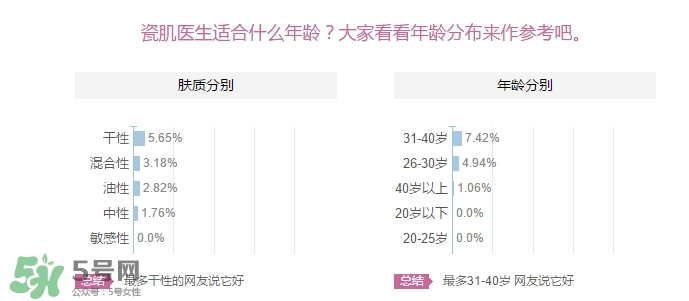 瓷肌適合多大年齡用？瓷肌適合什么年齡