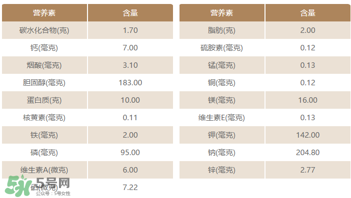 粉腸有蟲(chóng)還能吃嗎？粉腸里面有蟲(chóng)還能吃嗎？