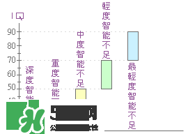 什么是智能不足？智能不足的原因是什么