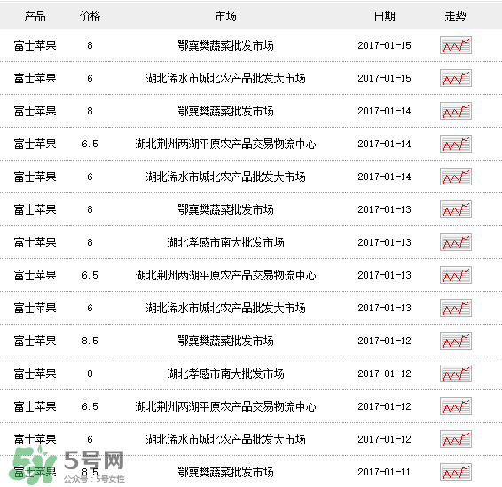 野蘋果多少錢一斤？野蘋果價格