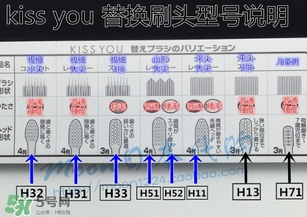 kissyou負(fù)離子牙刷怎么用？kissyou負(fù)離子牙刷使用方法