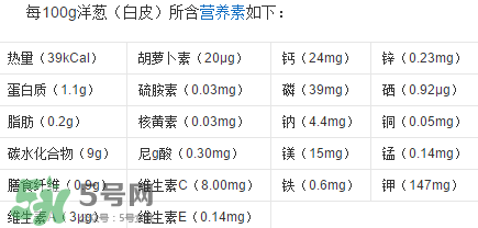 洋蔥變綠能吃嗎？洋蔥為什么會(huì)變綠？