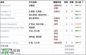 資生堂moilip唇膏成分 資生堂moilip藥用唇膏保質(zhì)期