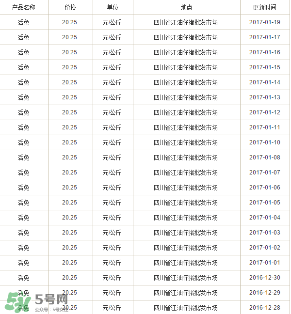 烤兔子多少錢一只？烤兔子一只能賣多少錢？