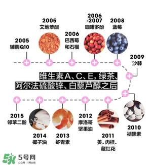 抗氧化護膚品適用年齡_抗氧化護膚品適合年齡