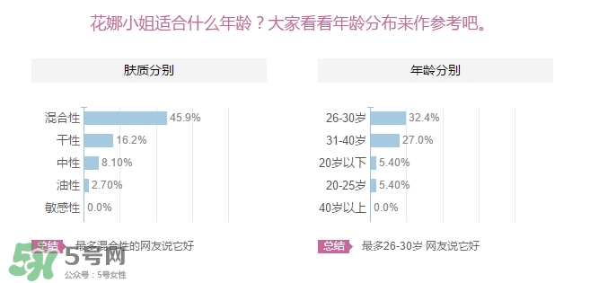 花娜小姐適合什么年齡？miss hana花娜小姐適合適合年齡段