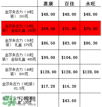 金莎巧克力多少錢一盒？香港金莎巧克力價(jià)格