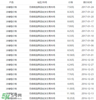 冰糖橙價(jià)格多少錢一斤？冰糖橙多少錢一斤2017？