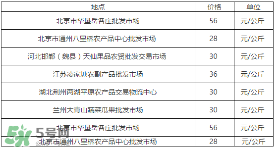 草莓多少錢一斤？草莓多少錢一斤2017？