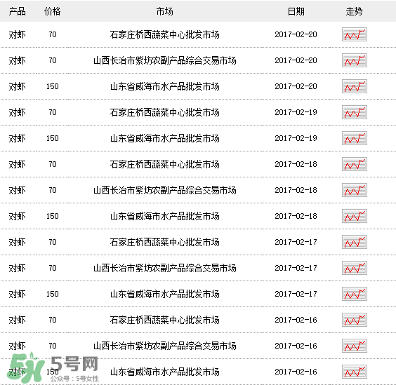 斑節(jié)對蝦多少錢一斤？對蝦多少錢一斤2017？