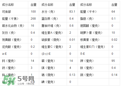 一根甘蔗熱量大概多少？吃一根甘蔗會胖嗎？